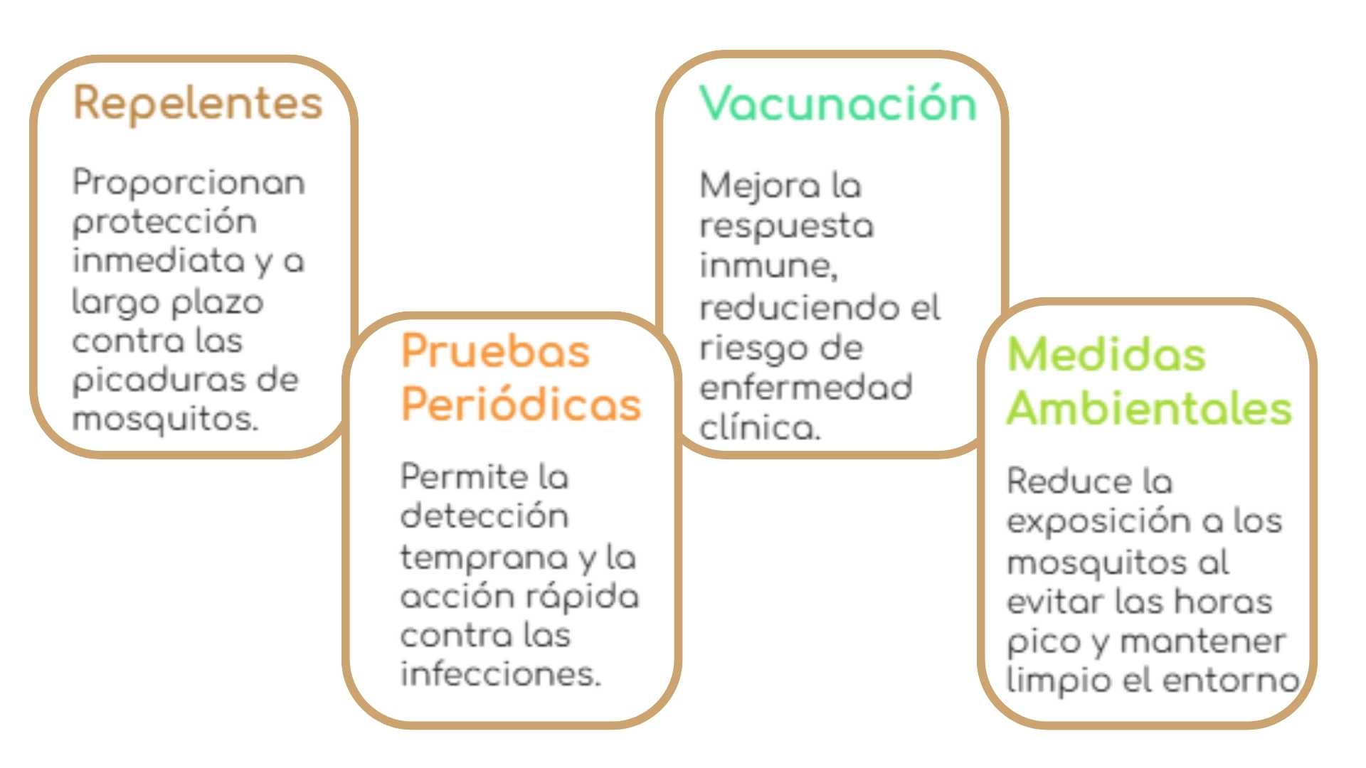 medidas preventivas